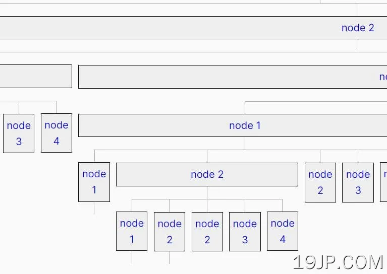 将JSON数据可视化到文件夹/组织树中 jQuery vTree