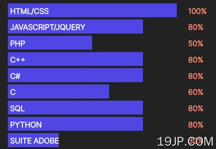 最小动画水平条形图插件 jQuery SkillProgress