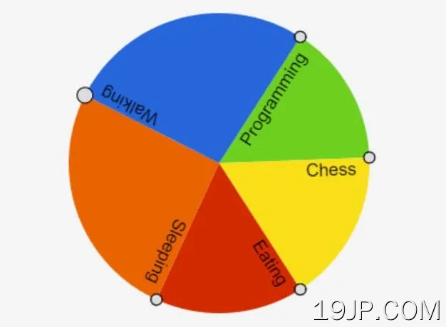 触摸启用JavaScript/jQuery中 可拖动饼图生成器