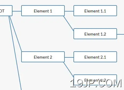 jQuery 水平层次树状视图插件 hortree