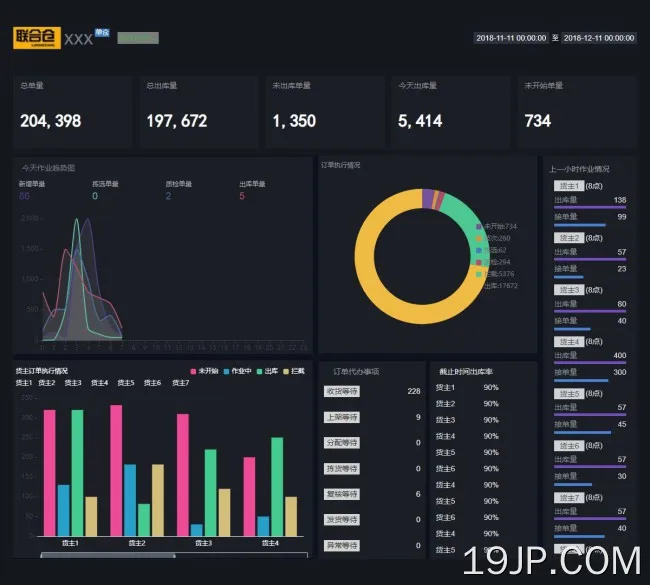 黑色仓库订单图表统计ui框架后台网站模板