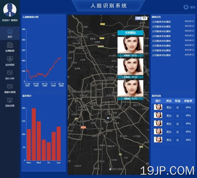 丰富人脸识别系统后台管理模板