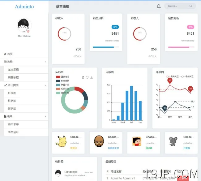 AmazeUI精美统计图表后台管理网站模板